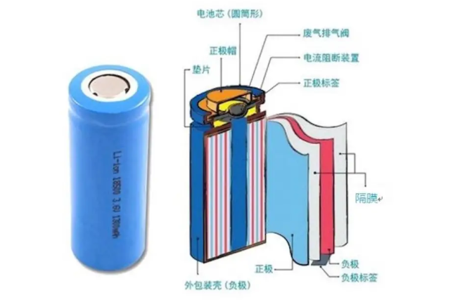 小小锂电池，撬动大产业 | 广西锂电产业的投资机遇与机会